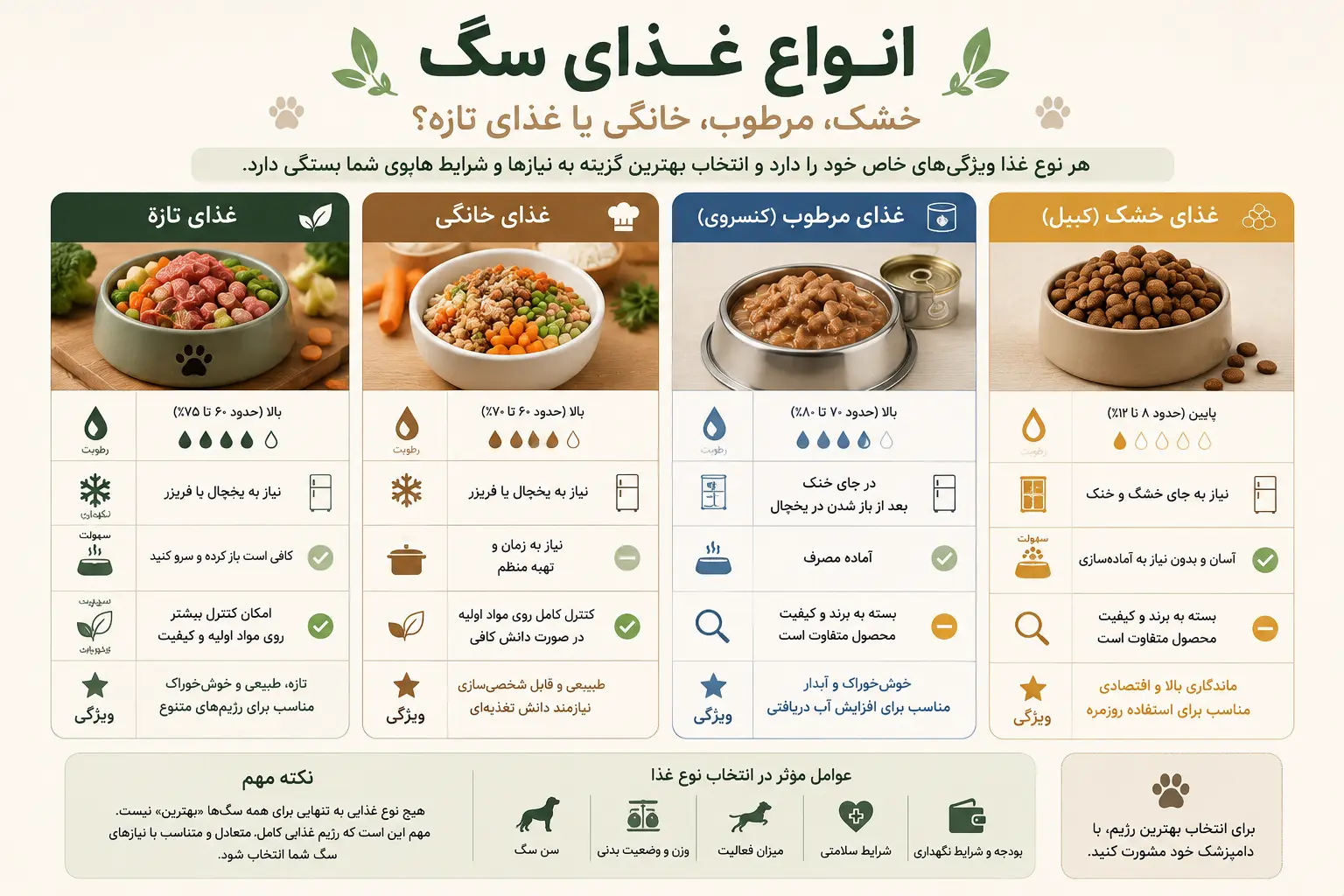 مقایسه انواع غذای سگ؛ غذای خشک، مرطوب، خانگی و غذای تازه